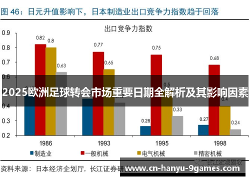 2025欧洲足球转会市场重要日期全解析及其影响因素