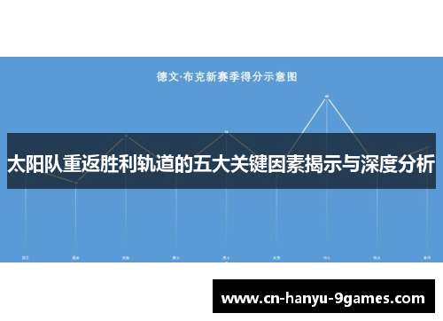 太阳队重返胜利轨道的五大关键因素揭示与深度分析