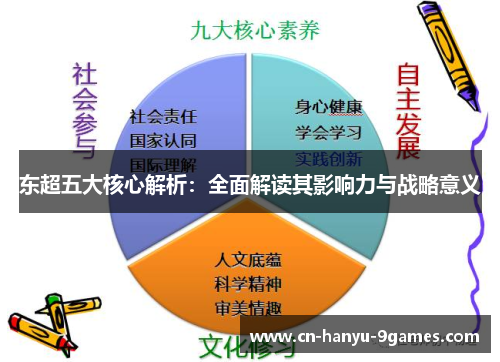 东超五大核心解析：全面解读其影响力与战略意义